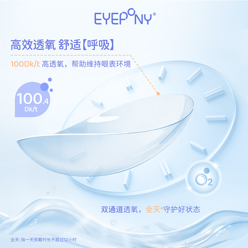 https://images.sigocontacts.com/products/contacts/20260525154824290303597bb.png?imageView2/2/w/800/format/webp