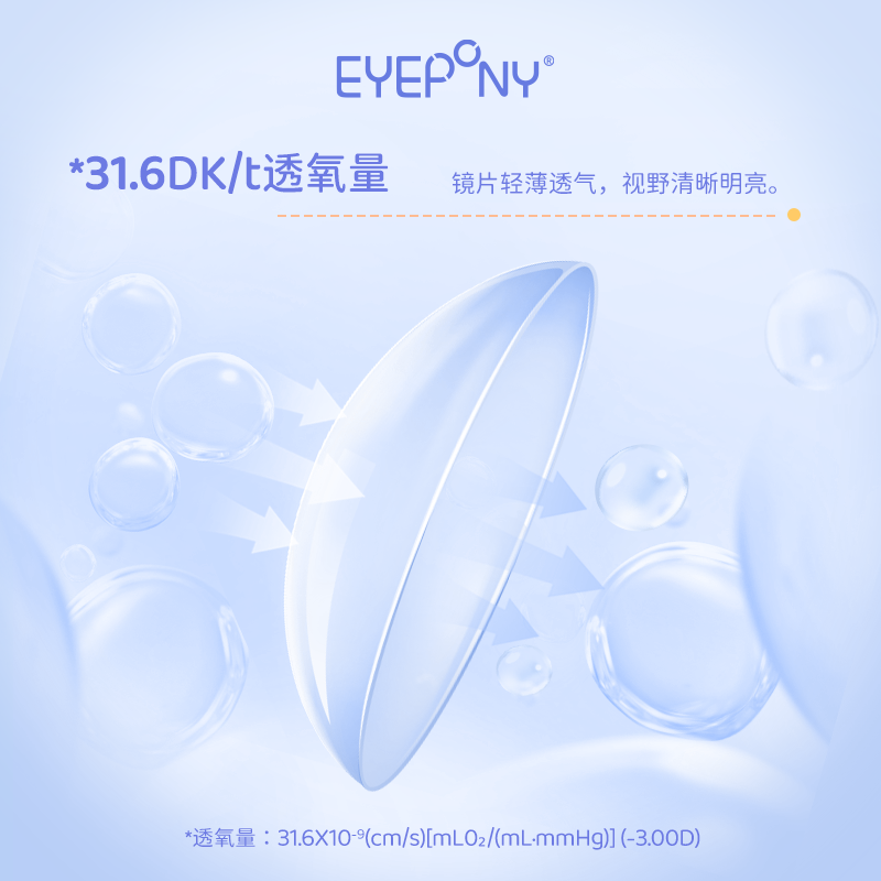 https://images.sigocontacts.com/products/contacts/2026052516053159222864faa.png?imageView2/2/w/800/format/webp