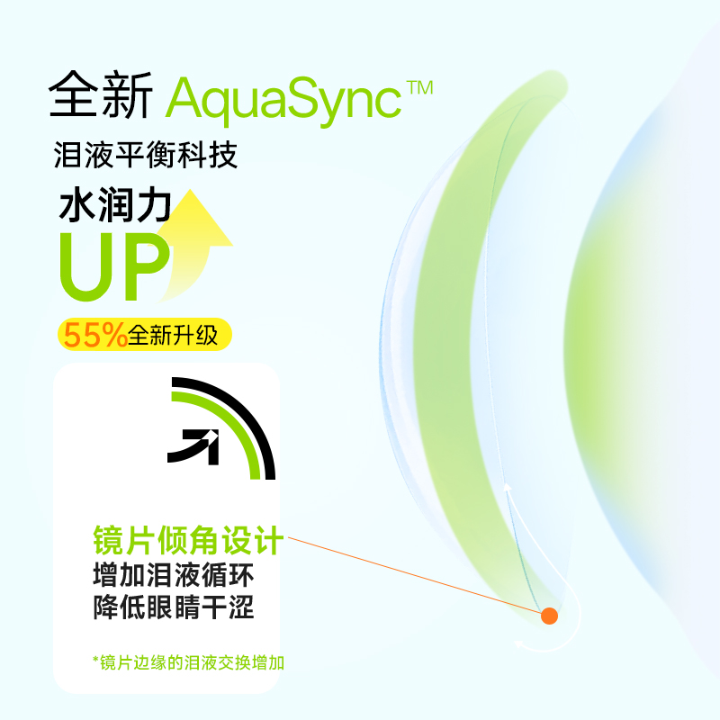 https://images.sigocontacts.com/products/contacts/2026052820113337583ed5e83.jpg?imageView2/2/w/800/format/webp