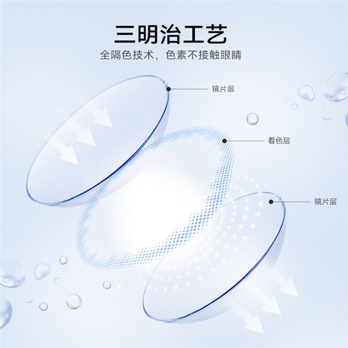 https://images.sigocontacts.com/products/contacts/700-700/202531816436701.jpg