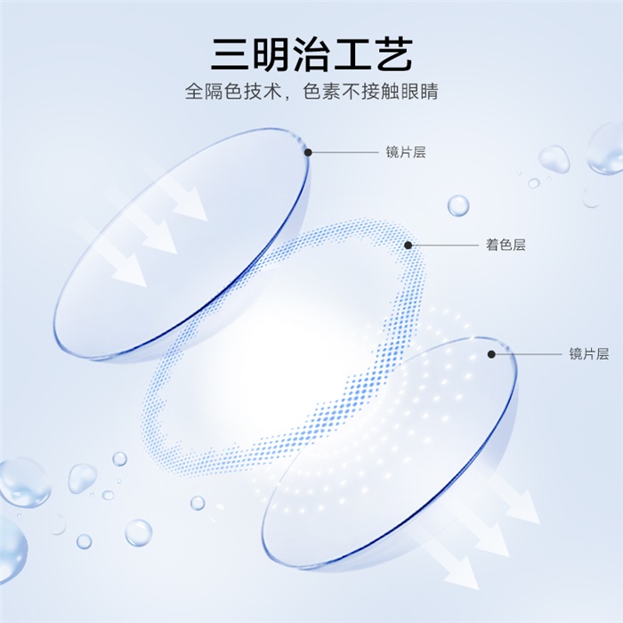 https://images.sigocontacts.com/products/contacts/700-700/2025321153332887.jpg